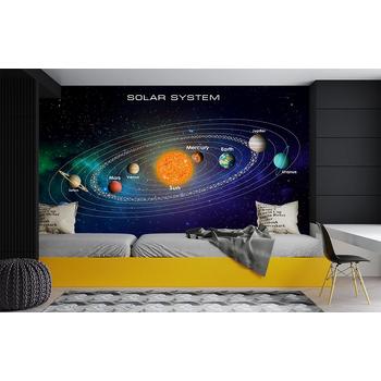 Güneş Sistemi  Gezegenler Eğitici Çocuk Odası Duvar Kağıdı