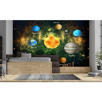 Galaksi Gezegenler Güneş Sistemi Eğitici Çocuk Odası Duvar Kağıdı